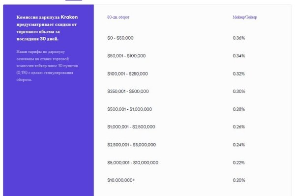 Как зарегистрироваться в kraken