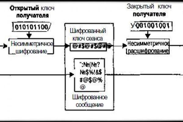 Зарегистрироваться на сайте кракен