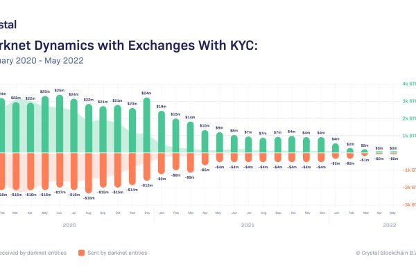 Кракен что продают