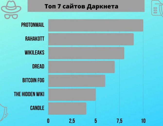 Kraken пользователь не найден при входе